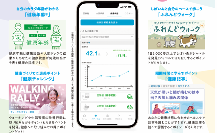 pepup
